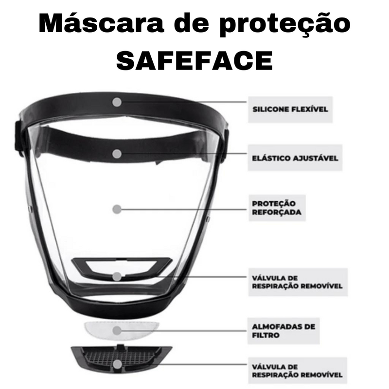 Máscara de Proteção SafeFace - SouBic™